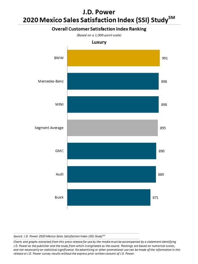 2020 Mexico Sales Satisfaction Index (SSI) Study