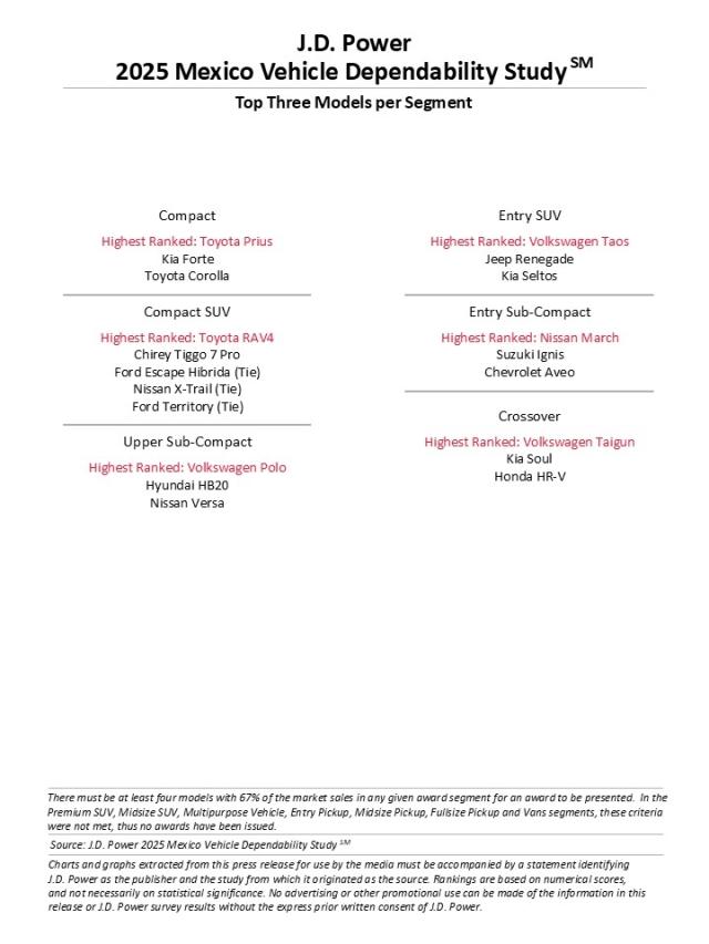 2025 Mexico Vehicle Dependability Study (VDS)