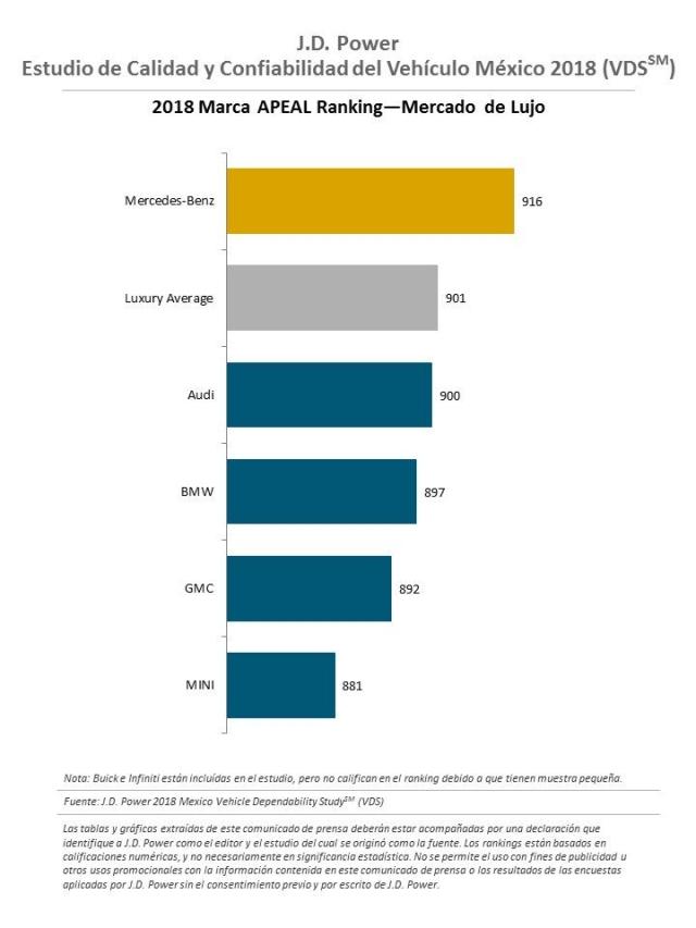 Calidad y Confiabilidad del Vehículo en México 2018 (VDS)