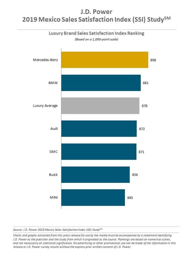 2019 Mexico Sales Satisfaction Index (SSI) Study