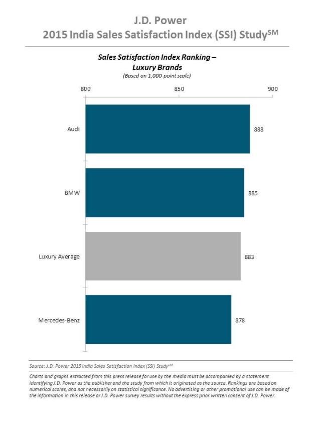 J.D. Power 2017 Mexico Vehicle Dependability Study (VDS)