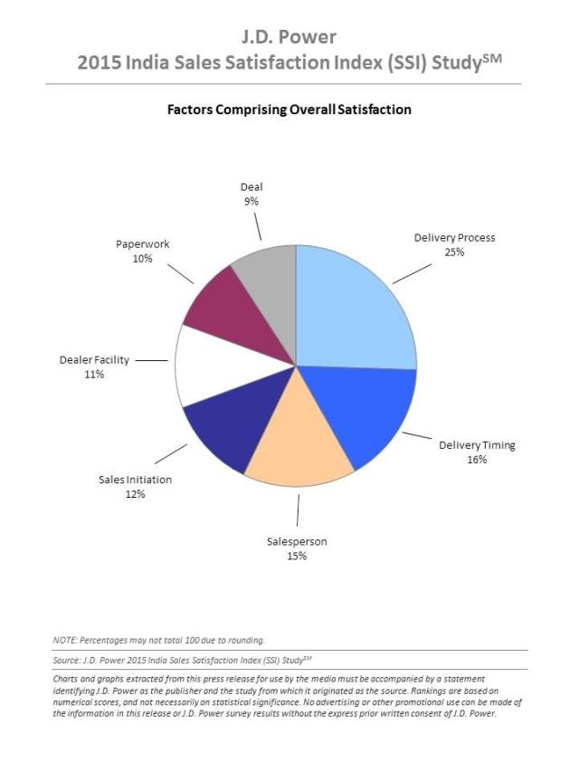 J.D. Power 2017 Mexico Vehicle Dependability Study (VDS)